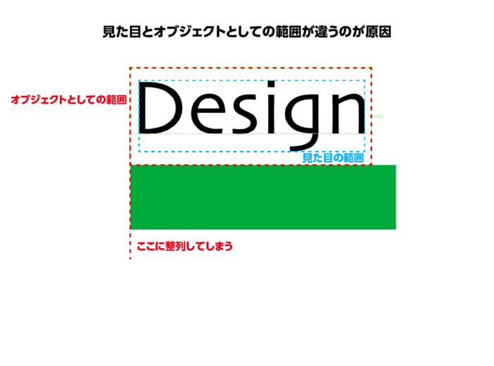 Illustratorの整列の基礎と間違えやすい文字の整列テクニック Design Trekker