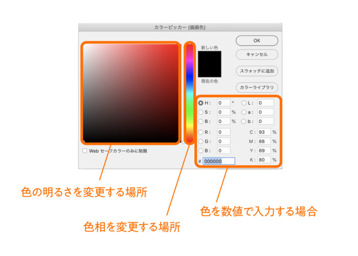 左の大きな枠は、色の明るさを調整する部分、真ん中のグラデーションは色相を変更する場所、右側の数字が書かれた場所は色を数値で入力して決めることができます。