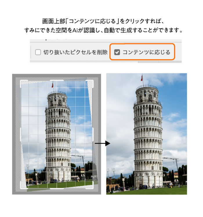 画像を補正することによって画像のすみに空間ができてしまう場合は、画面上部「コンテンツに応じる」をクリックすれば、すみにできた空間をAiが認識し、自動で生成することができます。