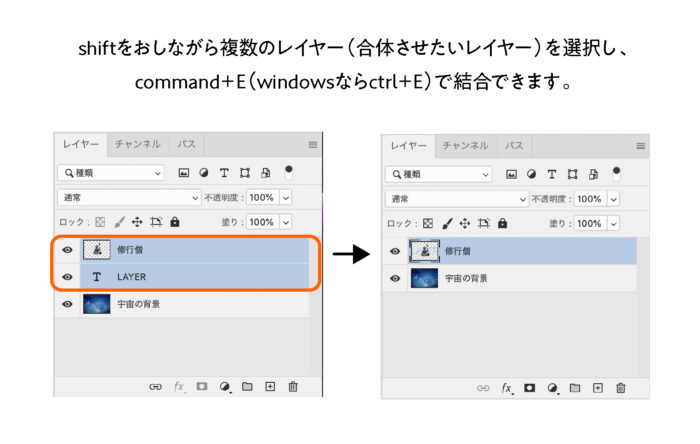 shiftをおしながら複数のレイヤー（合体させたいレイヤー）を選択し、command＋E（windowsならctrl＋E）で結合できます。