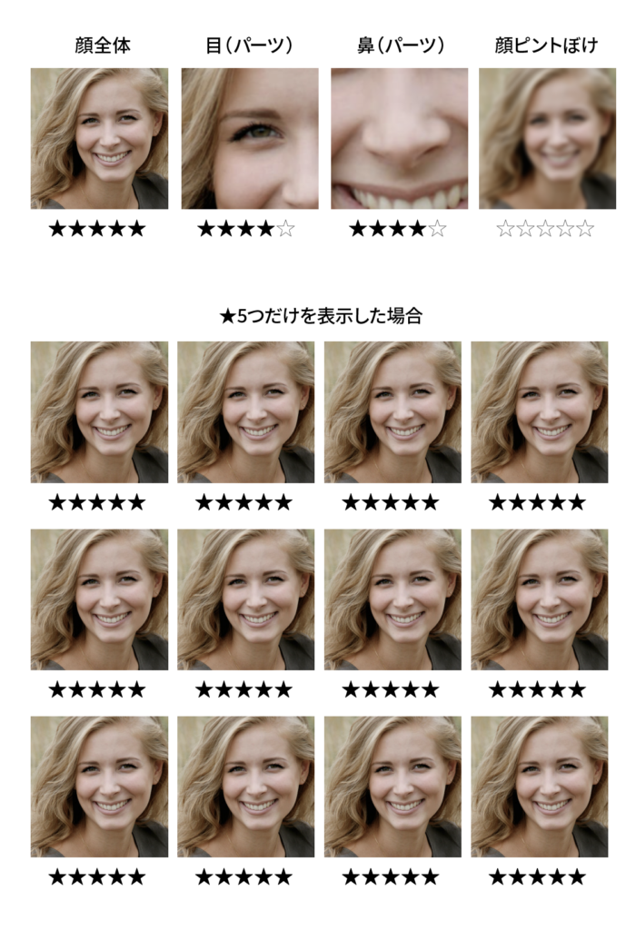 写真を☆5段階でマーキング（レーティング）することができ、  マーキングしたものを☆の数ごとにまとめて表示することができます。