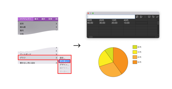 ［オブジェクト］→［グラフ］→［データ］を選択します。  するとさきほど作成したパネルが表示され、数字や文字を入力することができます。