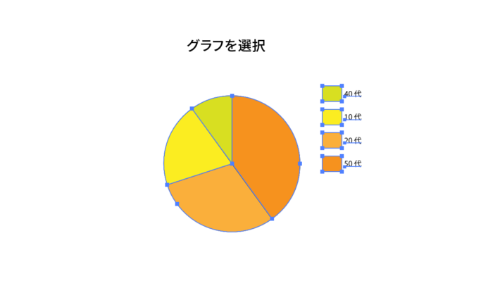 一度作成した円グラフを編集したい場合は、円グラフを選択した状態で