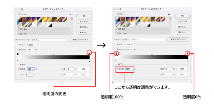 グラデーション編集画面でグラデーションの左側の透明度を100%、もう右側を0%に設定します。